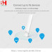مقوي إشارة WiFi Xiaomi Mi Repeater 2 عبر USB